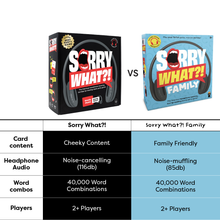 Load image into Gallery viewer, Lucky Egg Sorry What - Hilarious Lip Reading Friends Party Game Based On The Headphone Challenge TikTok Trend - 2+ Players 40,000 Funny Word Phrase Combinations Card Game for Friends (Family Edition)
